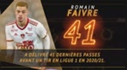 Ligue 1 - Les tops et les flops avant la 21e j.