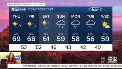 Rain chances stick around