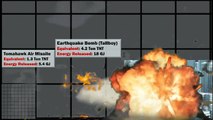 Nuclear Explosion Power Comparison| Nuclear Weapons SIZE Comparison 3D|What If You Explode An Antimatter Bomb On Earth?|The Terrifying True Scale of Nuclear Weapons