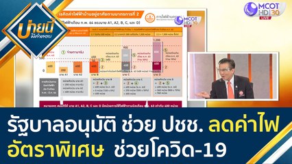 รัฐบาลอนุมัติ ช่วยประชาชน "ลดค่าไฟอัตราพิเศษ" ช่วยโควิด-19 | บ่ายนี้มีคำตอบ (22 ม.ค. 64)