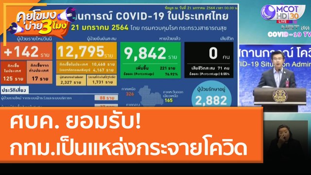 ศบค. ยอมรับ! กทม.เป็นแหล่งกระจายโควิด (21 ม.ค. 64) คุยโขมงบ่าย 3 โมง | 9 MCOT HD