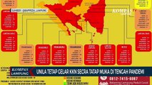 Universitas Lampung Tetap Gelar KKN di Tengah Pandemi Covid-19