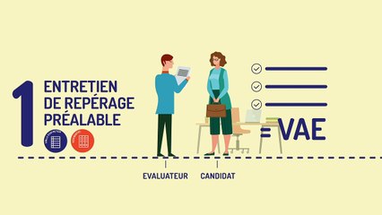 Certification de qualification professionnelle (CQP) : 2 minutes pour comprendre