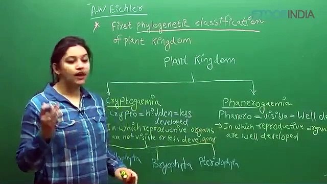 Biological Clasification by sb mam_2 Biological classification sb mam part 2