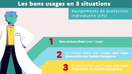 Les bons gestes au bon moment