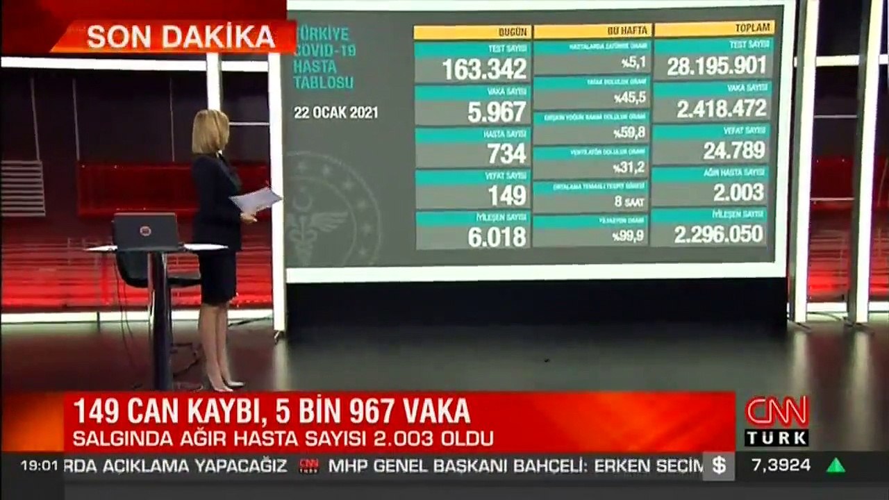 Son dakika haberi... Vaka sayısı ve can kaybı kaç oldu? 22 Ocak 2021 koronavirüs tablosu
