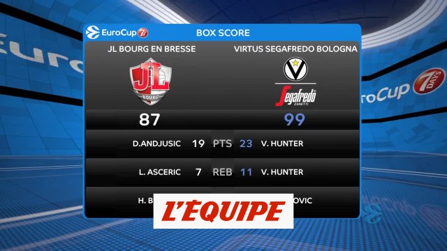 Les temps forts de Bourg-en-Bresse - Virtus Bologne - Basket - Eurocoupe (H)