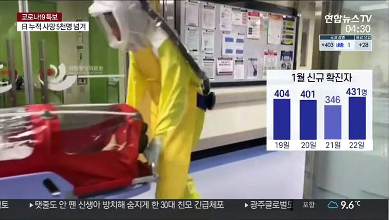 하루 만에 또 400명대…2단계 범위에도 불안 여전