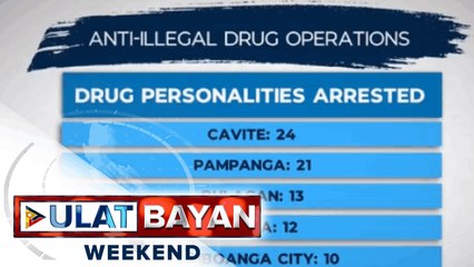 126 arestado sa anti-illegal drug ops sa loob ng tatlong araw