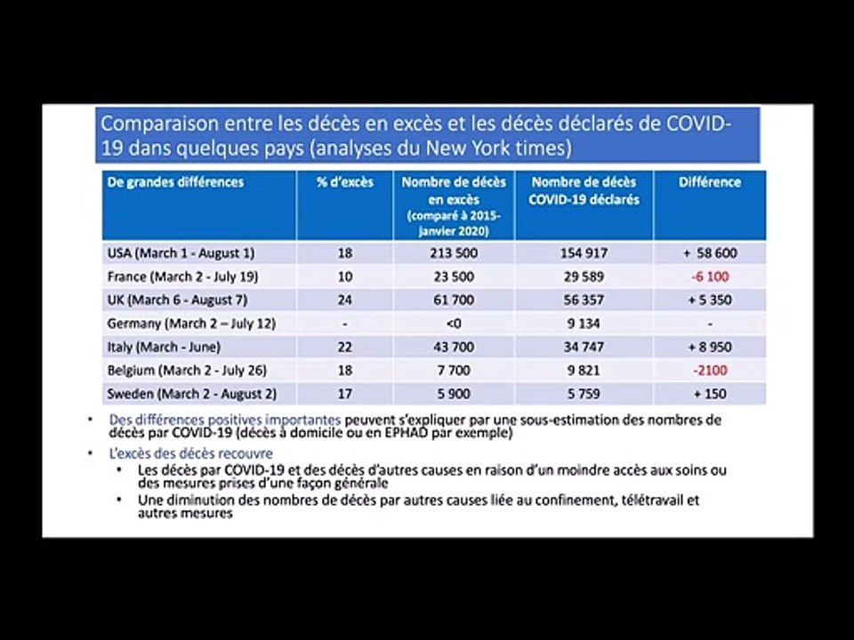 Café de la statistique - Indicateurs statistiques et gestion de la pandémie de Covid-19 - 19 janvier 2021