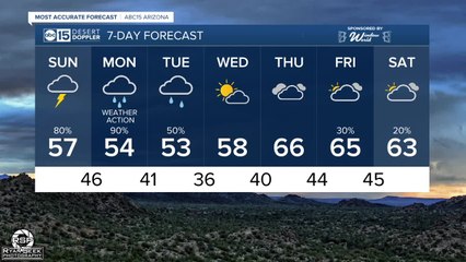 FORECAST: Winter storm brings snow and rain to much of Arizona