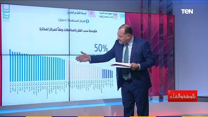 الديهي يعرض أسماء 50 مركز و1400 قرية التي ستبدأ الدولة في تطويرها ضمن المرحلة الثانية من حياة كريمة