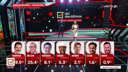 1era Encuesta Así Decidimos 2021: Intención de voto Alcaldías del eje central y El Alto