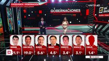 1era Encuesta Así Decidimos: Intención de voto en Potosí, Oruro, Pando, Tarija, Beni y Chuquisaca