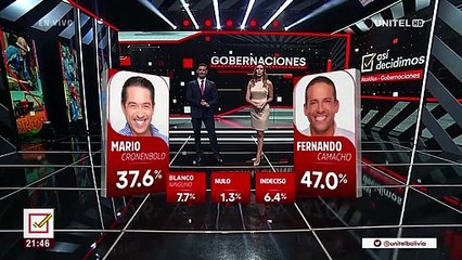 Encuesta: Camacho supera a Cronenbold en caso de que se vaya a segunda vuelta