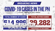 PH records 1,581 new COVID-19 cases; QC, Cebu City, Cavite top list