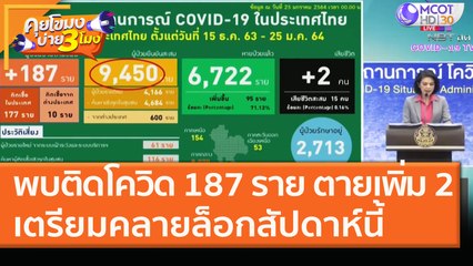 ศบค. พบผู้ติดโควิด 187 ราย ตายเพิ่มอีก 2 เตรียมคลายล็อกสัปดาห์นี้ (25 ม.ค. 64) คุยโขมงบ่าย 3 โมง