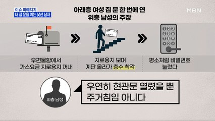 MBN 뉴스파이터-한 번에 이웃집 비밀번호 맞춘 남성 "우연"…하지만 집행유예