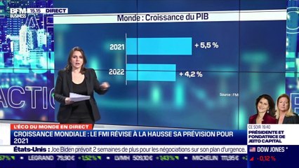 Sébastien Galy (Nordea Asset Management) : Le FMI révise sa prévision de croissance mondial pour 2021 - 26/01