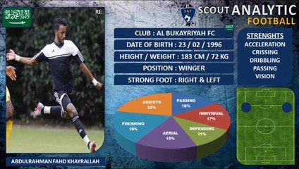 ABDULLRAHMAN FAHD KHAYRALLAH ( PART 1 / 2020 - 2021 ) عبد الرحمان فهد خير الله ( WINGER - نادي البكرية السعودية)