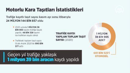 TÜİK Türkiye'nin araç istatistiklerini açıkladı: Pandemiye rağmen yeni araç kaydı arttı