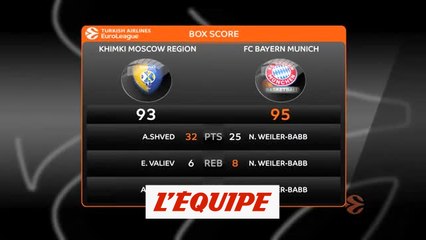Le résumé de Khimki Moscou - Bayern Munich - Basket - Euroligue