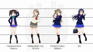 Love Live! | Characters Height Comparison ラブライブ！ | キャラクター身長比較
