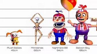 Five Nights at Freddy's | Characters Height Comparison Five Nights at Freddy's | キャラクター身長比較