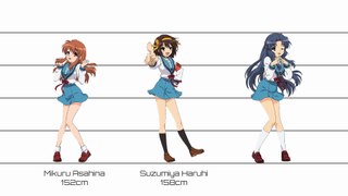 Haruhi Suzumiya | Characters Height Comparison 涼宮ハルヒ | キャラクター身長比較