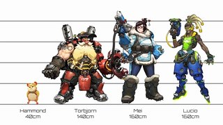 Overwatch | Characters Height Comparison オーバーウォッチ | キャラクター身長比較