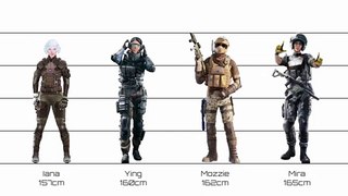 Rainbow 6 | Characters Height Comparison レインボーシックス | キャラクター身長比較