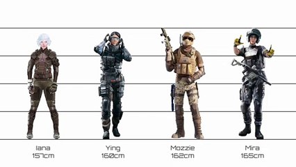 Rainbow 6 | Characters Height Comparison レインボーシックス | キャラクター身長比較