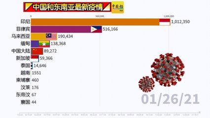 ◤中国和东南亚最新疫情◢一起来看看！（01-26-2021）