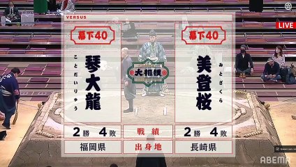 Hatsu 2021, Makushita - Day 13