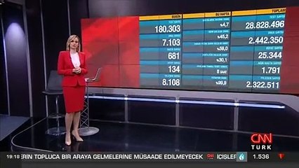 Video herunterladen: Son dakika haberi... Vaka sayısı ve can kaybı kaç oldu? 26 Ocak 2021 koronavirüs tablosu