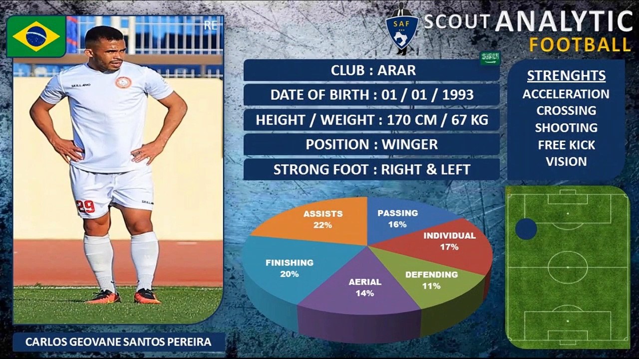 CARLOS GEAVANE SANTOS PEREIRA ( PART 1 / 2020 - 2021 ) ( WINGER - ARAR ARABIE SAUDIE )