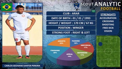 CARLOS GEAVANE SANTOS PEREIRA ( PART 1 / 2020 - 2021 ) ( WINGER - ARAR ARABIE SAUDIE )