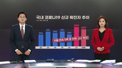 [앵커리포트] 이틀째 5백 명 안팎 확진...잠시 뒤 백신 접종 계획 발표 / YTN