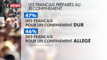 Sondage : 47% des Français pour un reconfinement dur