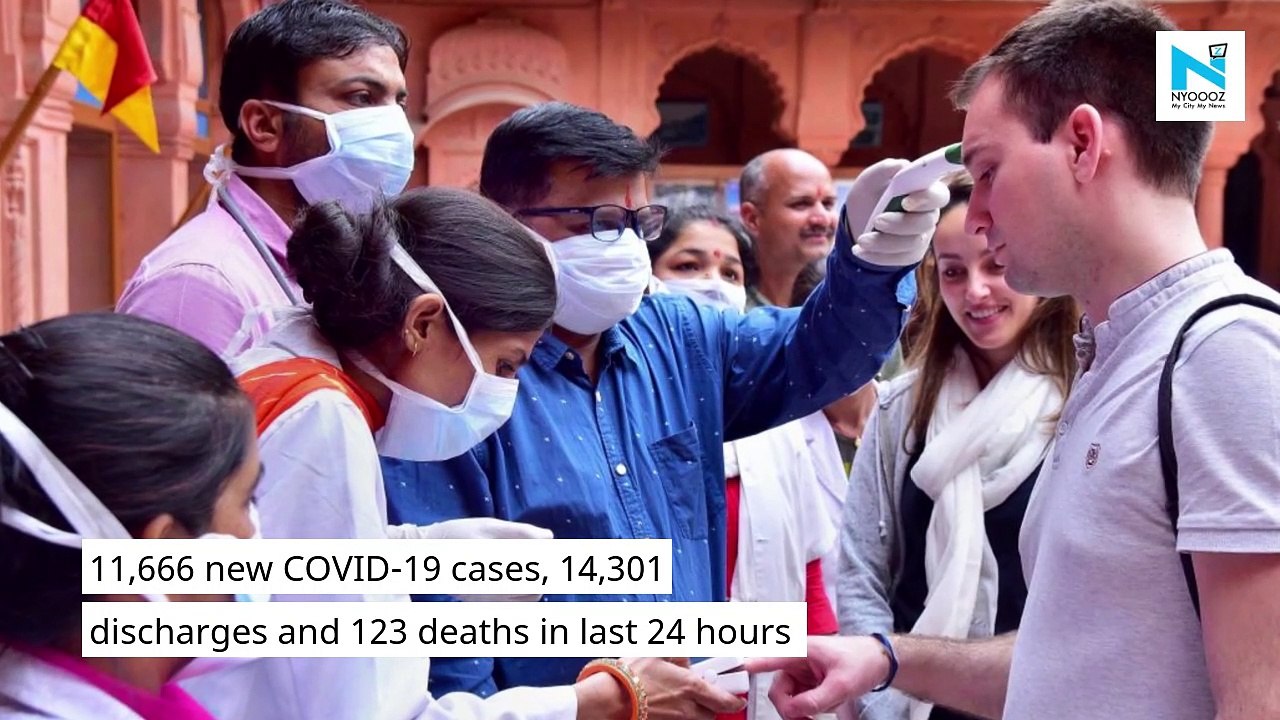 COVID-19 update: India records 11,666 new cases, 123 deaths in last 24 hours