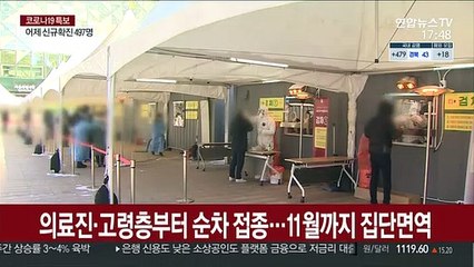 의료진·고령층부터 순차 접종…11월까지 집단면역