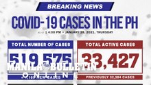 DoH logs 1,169 new COVID-19 cases