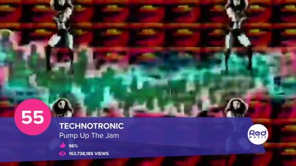 Top 100 Iconic Hit Songs of the 80s 🎶