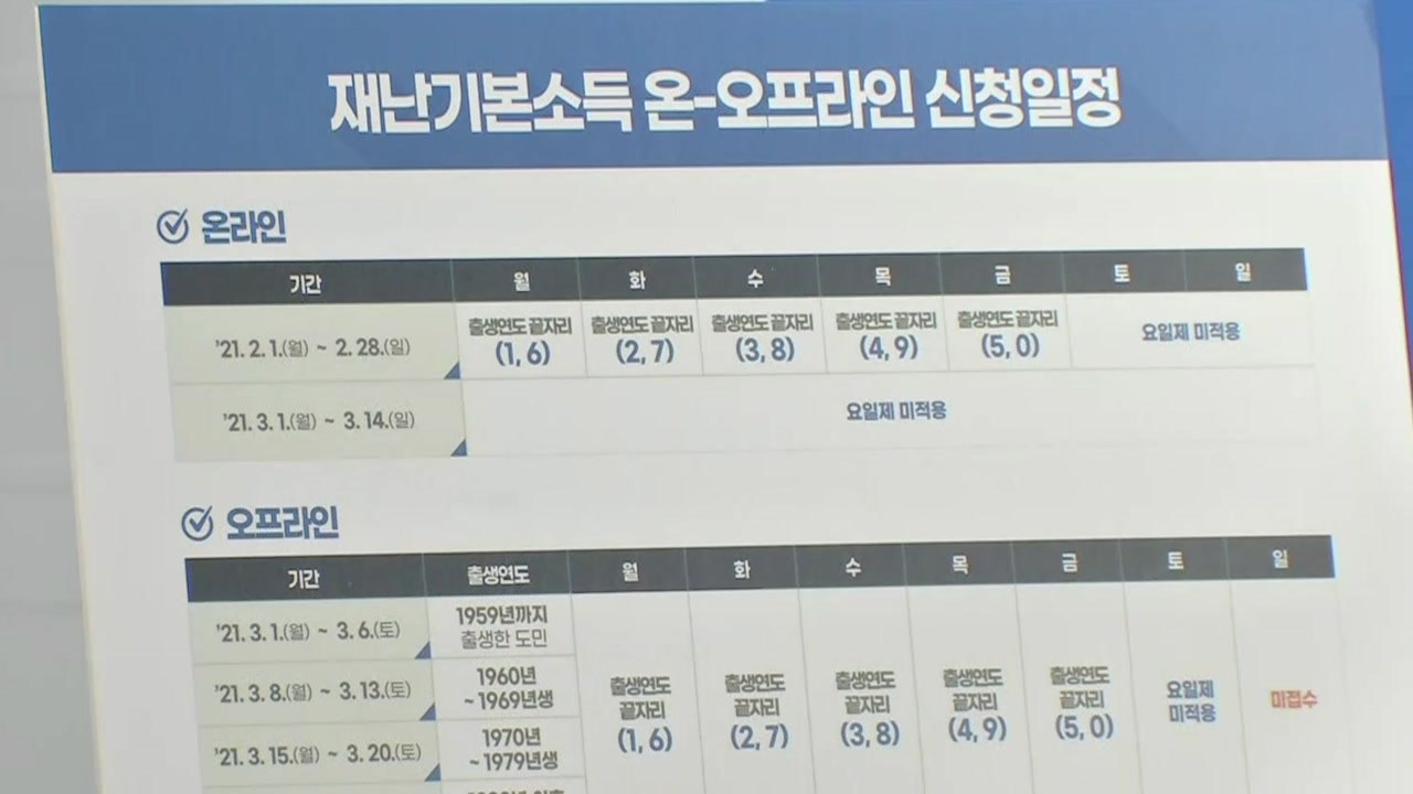 경기도 "재난기본소득 10만 원씩 내달 1일부터 지급" / YTN