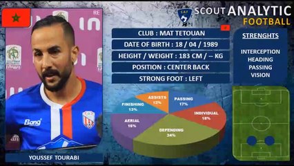 YOUSSEF TOURABI ( PART 1 / 2020 - 2021 ) ( CENTER BACK - MAT MOROCCO )