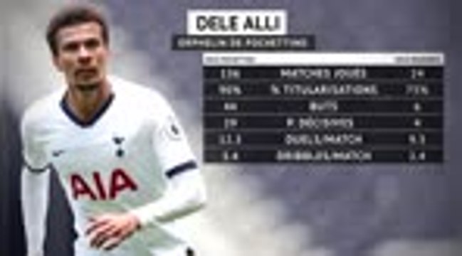 PSG - Dele Alli, le pari de Poch