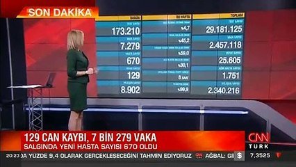 Son dakika haberi... Vaka sayısı ve can kaybı kaç oldu? 28 Ocak 2021 koronavirüs tablosu