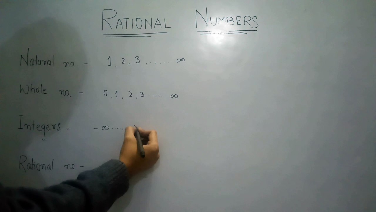 Rational Numbers | NCERT Class 8 | Part 1