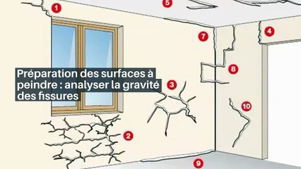 Préparation des surfaces à peindre : analyser la gravité des fissures