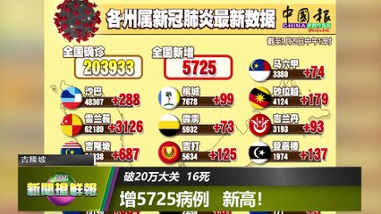 ◤新闻抢鲜报◢2021-1-29